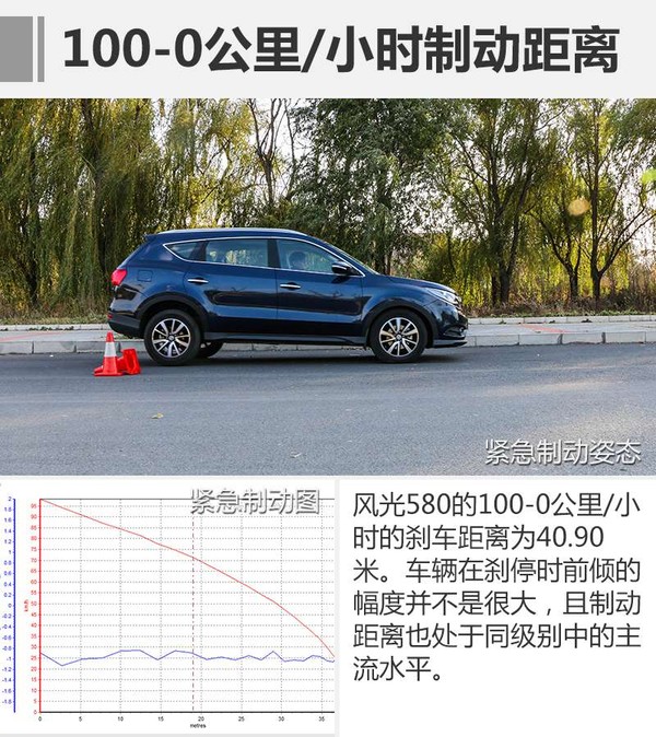 17年东风风光580自动挡1.5t二手车,1.5t东风风光580最快能跑多少