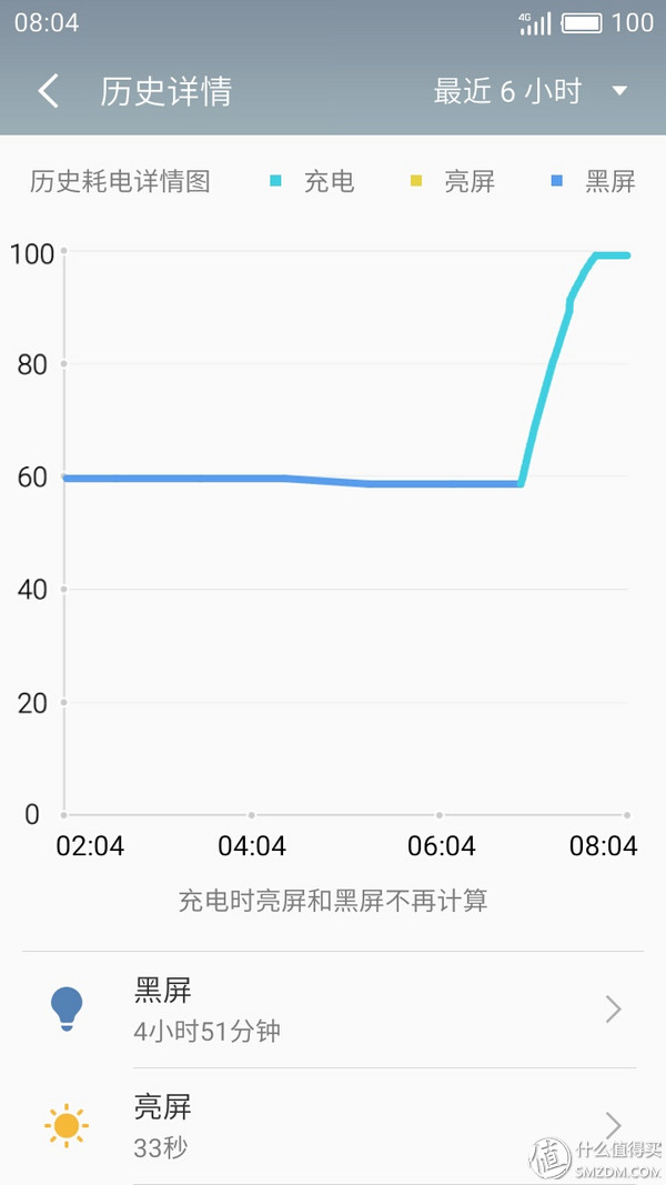米粉评价小米手机,魅蓝5怎么样值得买吗
