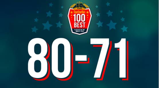 2016年度百大球星71-80位：马塞洛、凯恩领衔