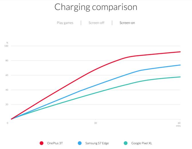 一加手机3t评测,一加手机3t有哪些变化了