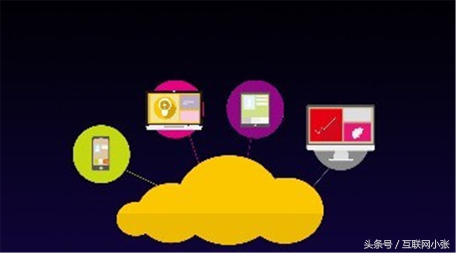 博客推广技巧和策略,如何推广自己的博客视频教程