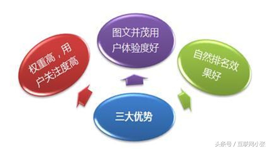 博客推广技巧和策略,如何推广自己的博客视频教程