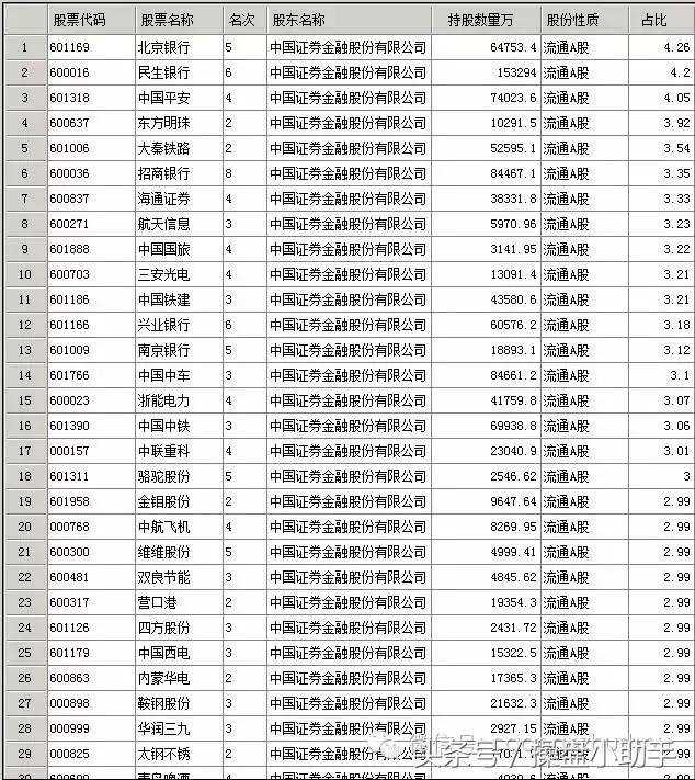 国家队在股市有多少资金,股市怎么看国家队大资金入场