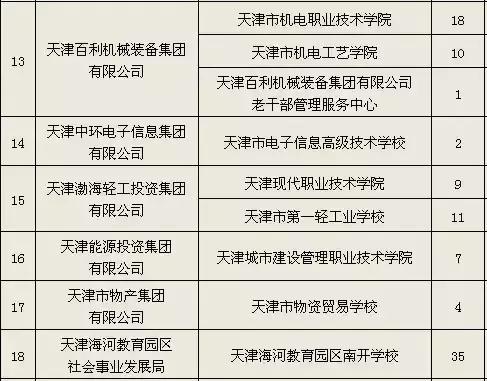 绵阳事业单位招聘2021下半年报名,有编制青岛4家事业单位招聘