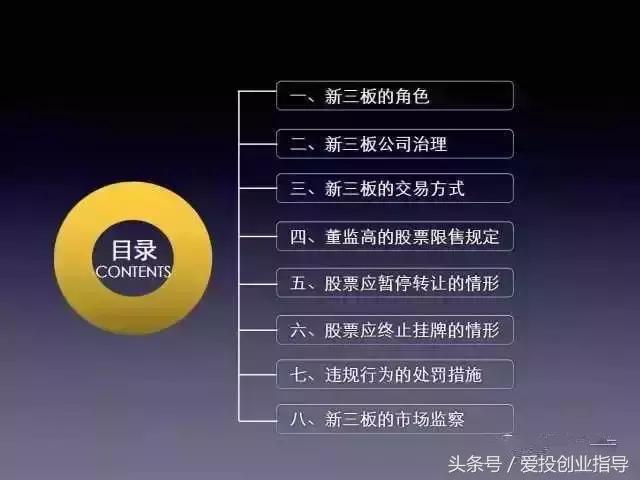 董监高上市辅导考试内容,董监高培训