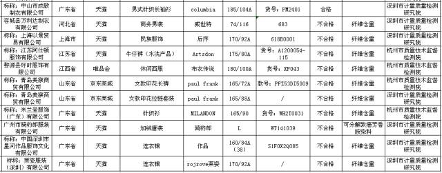 双11期间网购商品质量会不会很差,双11要当心警惕假冒伪劣商品