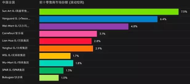 大润发永辉哪个最实惠,大润发永辉