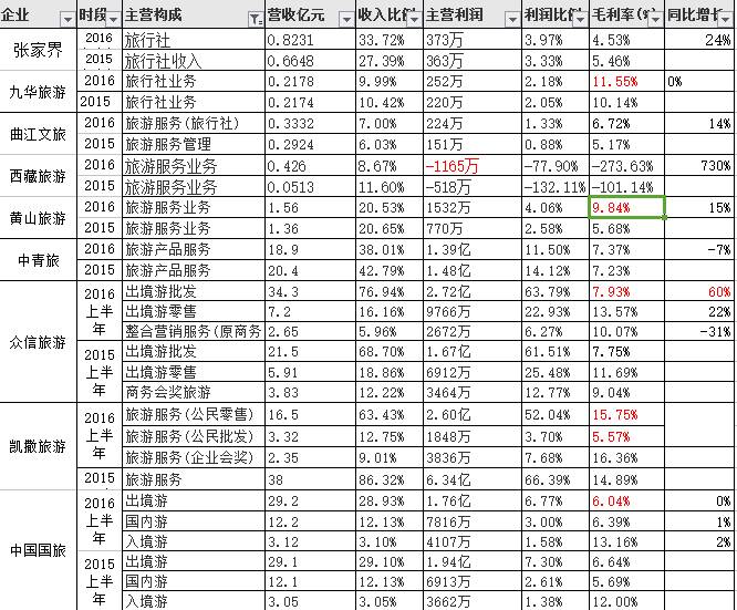 境外旅游a股上市公司,a股旅游上市公司大全