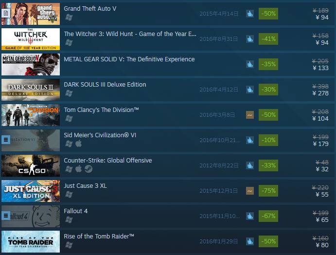 黑五打折券,黑五国内折扣