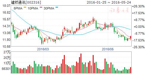 全国首个大数据试验场联盟成立五股机会