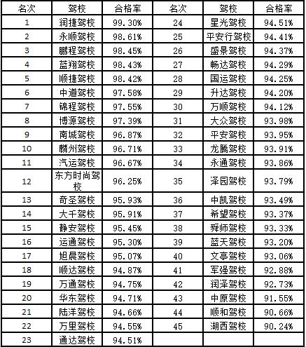 菏泽哪个驾校最好考,菏泽市驾校前十名