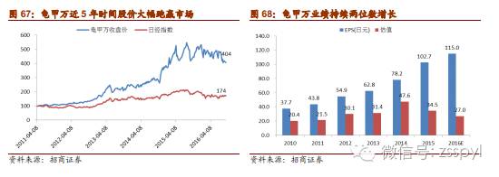 2021年食品饮料行业股票投资分析,招商证券对2019年经济的分析