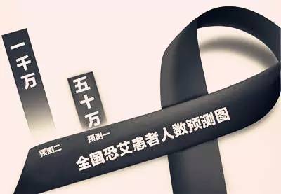 六安艾滋病有多少,六安2018艾滋病人数据