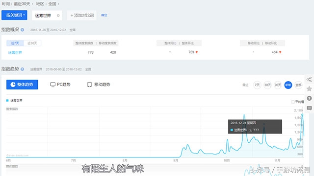 迷雾世界手游类似的游戏,迷雾世界手游新手阵容