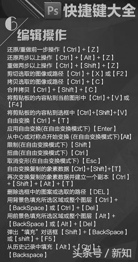 ps常用的100个快捷键,adobephotoshop快捷键记忆方法