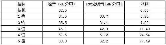爱宝乐200空气净化器,爱宝乐净化器测评