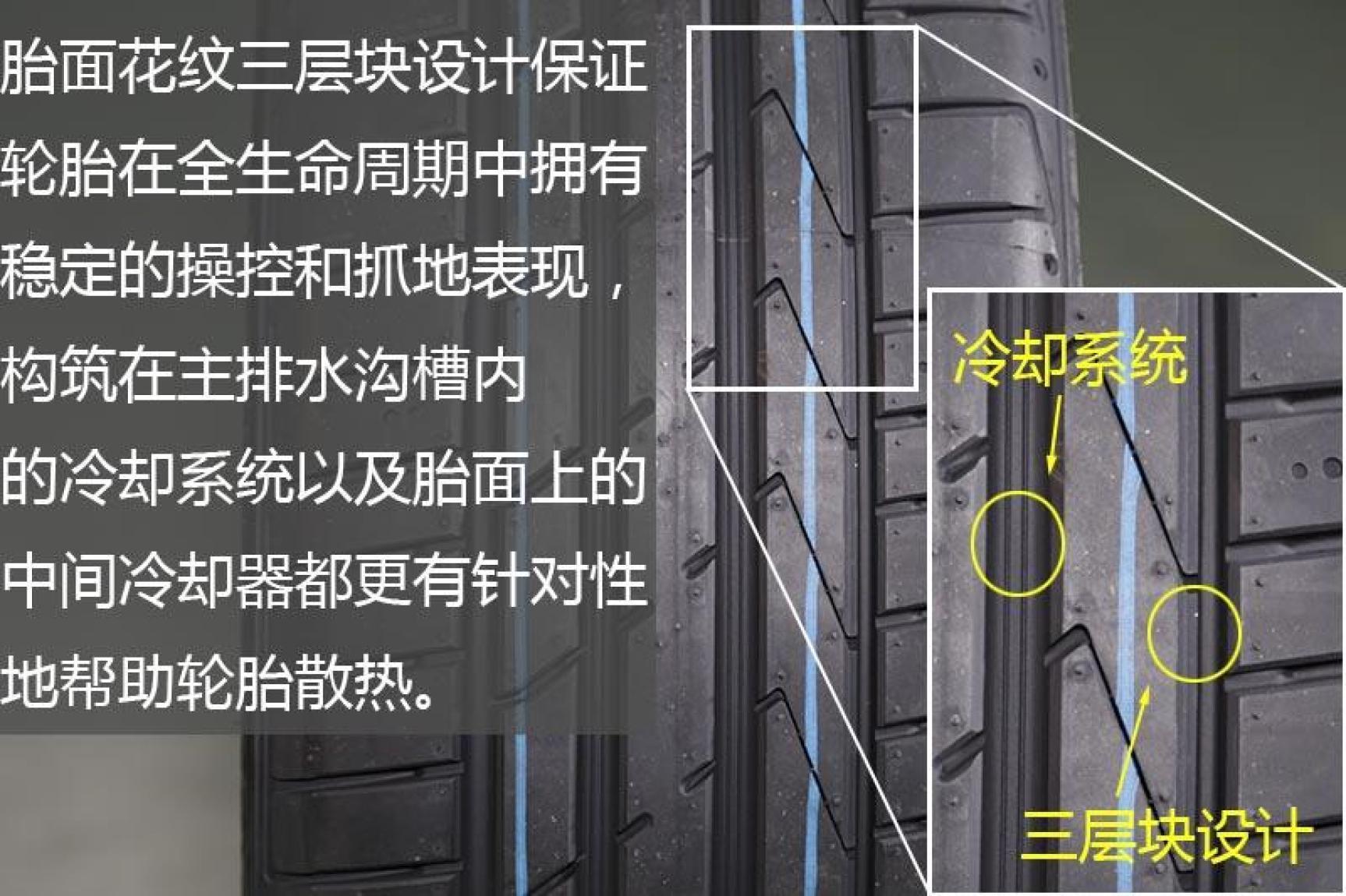 入门级运动型轮胎有什么推荐的,运动操控轮胎和静音舒适轮胎