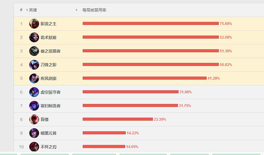 卡特单杀亚索,卡特消耗单杀思路