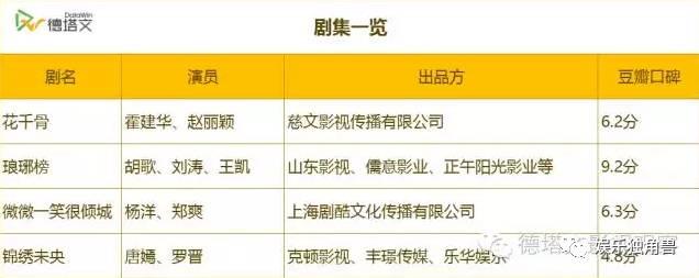 唐嫣罗晋公开恋情后首次合体,唐嫣罗晋什么时候公布的恋情