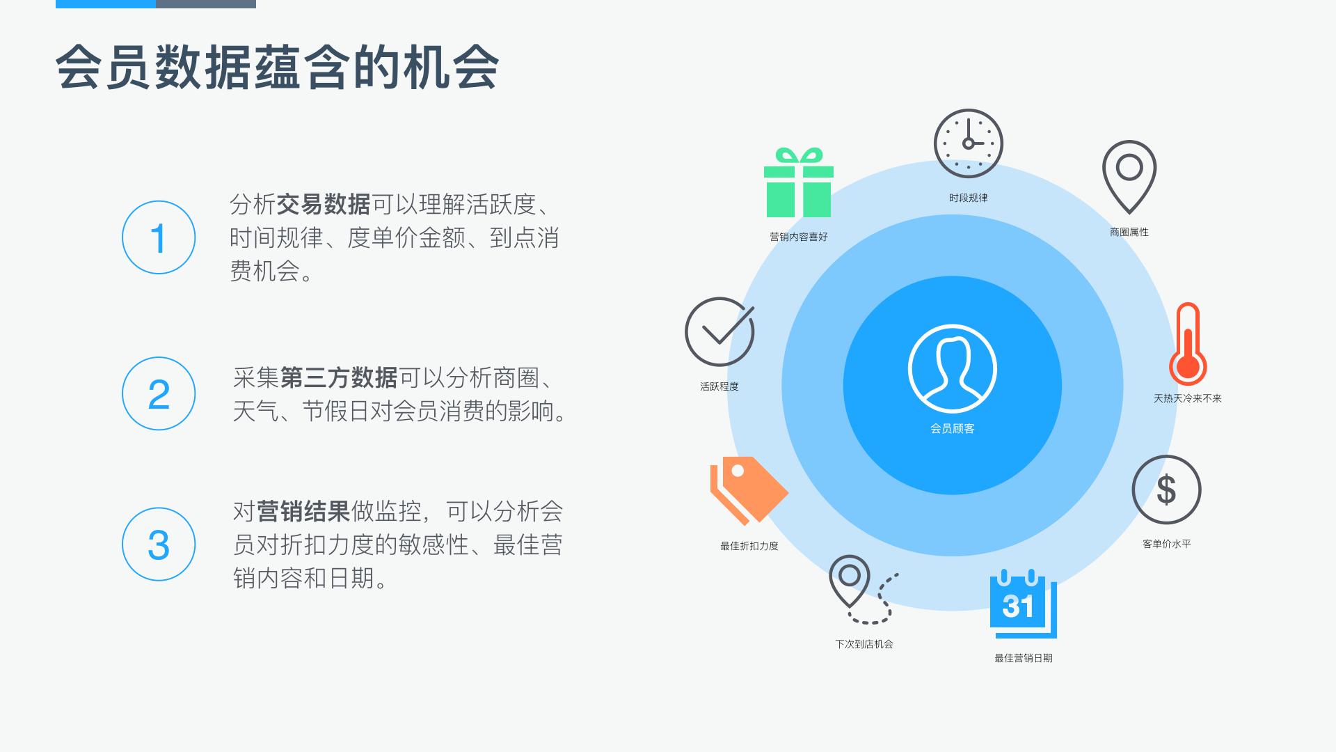 餐饮会员日营销方案经典案例,数据时代营销思维