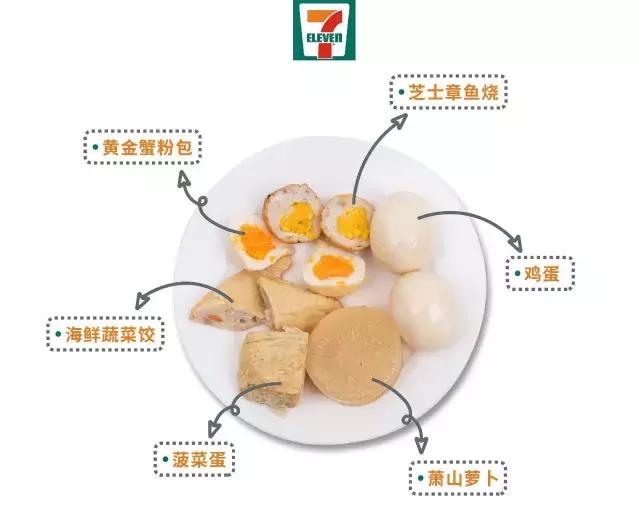 便利店早饭零食推荐,便利店品种排行榜