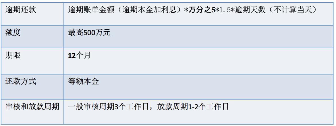 网商银行供应链金融,网商银行供应链金融发展