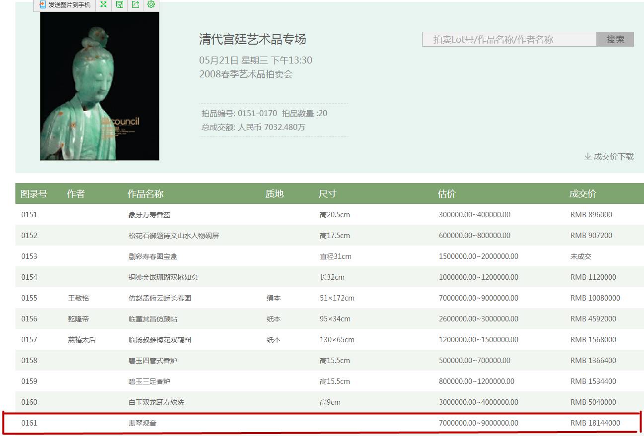 嘉德2023年秋拍翡翠价格,拍出天价的豆绿观音翡翠