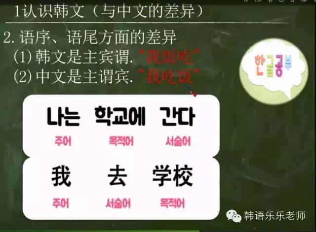 李准基教你学韩语,韩语零基础入门第9集