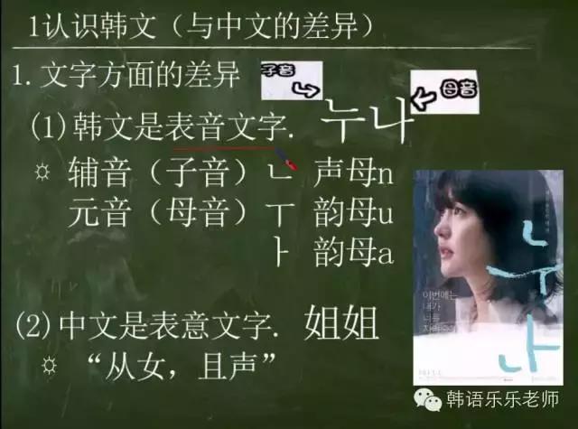 李准基教你学韩语,韩语零基础入门第10集