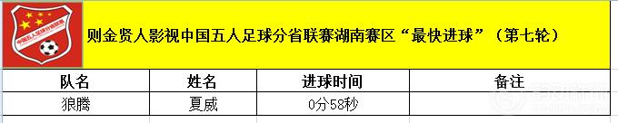 2024年湖南省足球联赛赛程,中国足球业余联赛湖南赛区