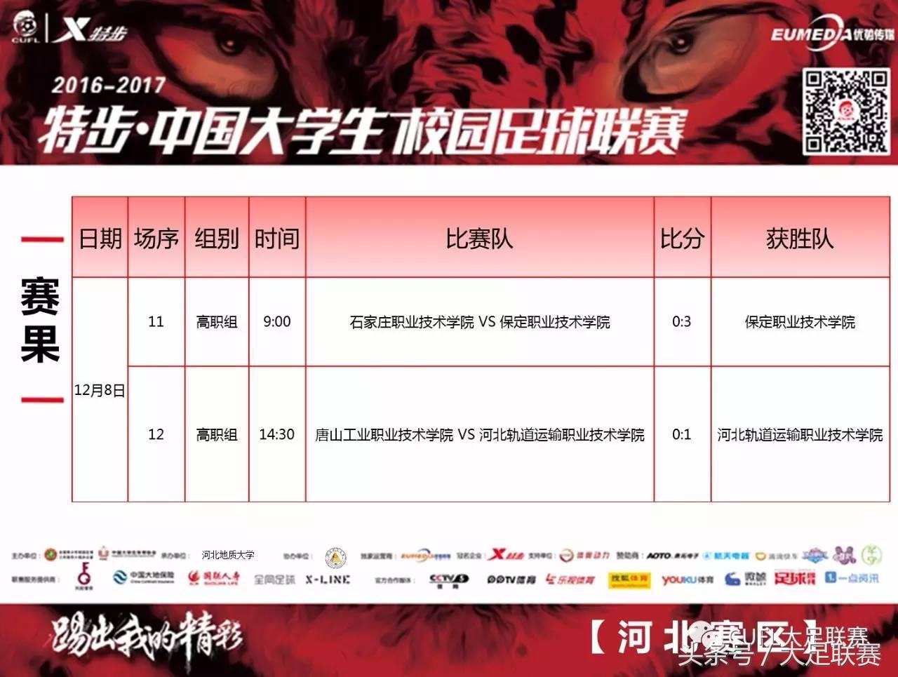 河北赛区：师大5-1经贸，神射手上演帽子戏法