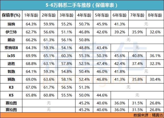 韩国车价格那么便宜,韩国车双龙价格