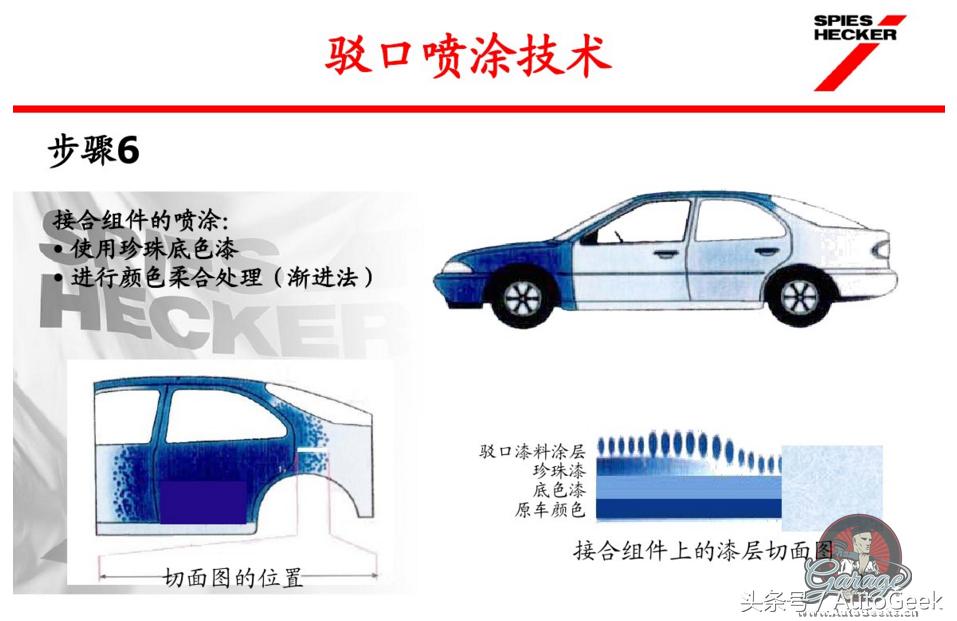 汽车快速补漆用什么钣金灰,汽车快速修补漆技术视频