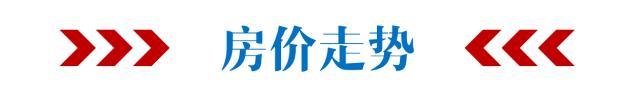 万科城二手房降价了吗,万科城成交价