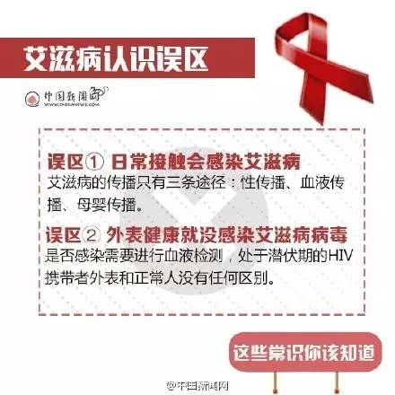 艾滋病！你给我站住，我要揭开你的真面目！