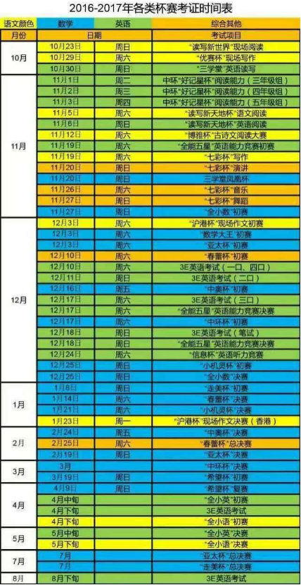 中小学生各种竞赛,中小学生竞赛活动