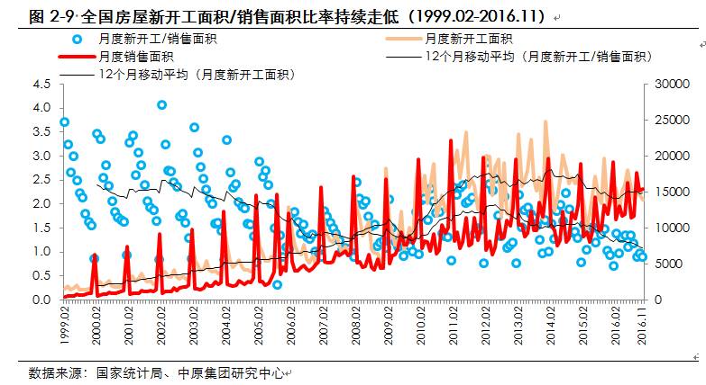 中原地产2024展望,中原地产年报