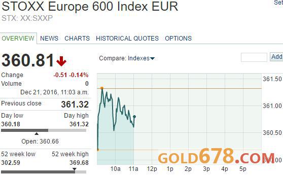 2021年各个板块涨跌幅,2016商品市场