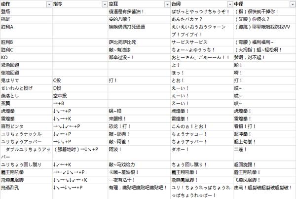拳皇97真克里斯出招教程,拳皇97人物大招台词翻译