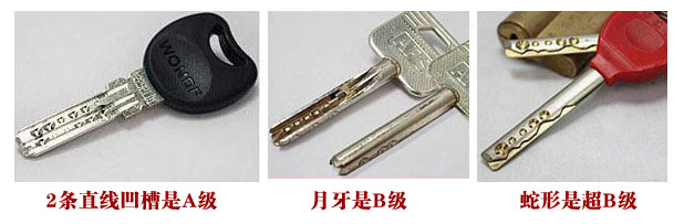 更换老式王力防盗门锁芯的方法,防盗门更换锁芯价格一般多少