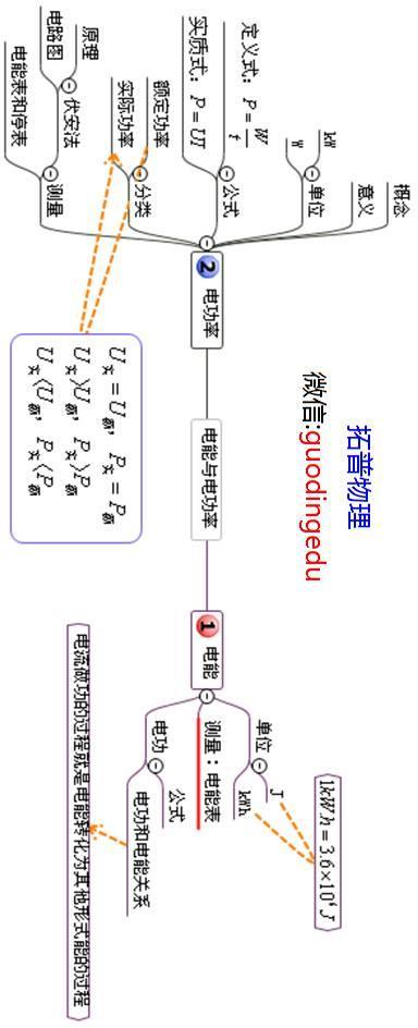 中考物理电功率综合题,中考物理电功率题大全