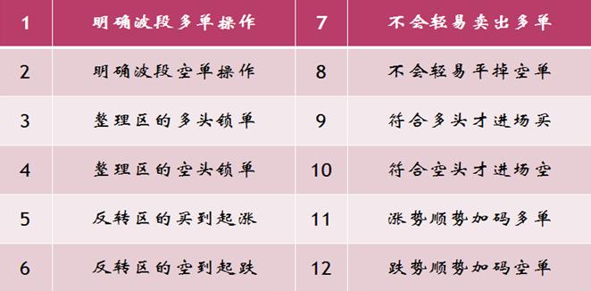 做资金盘怎么规避风险,规避风险投资有哪些