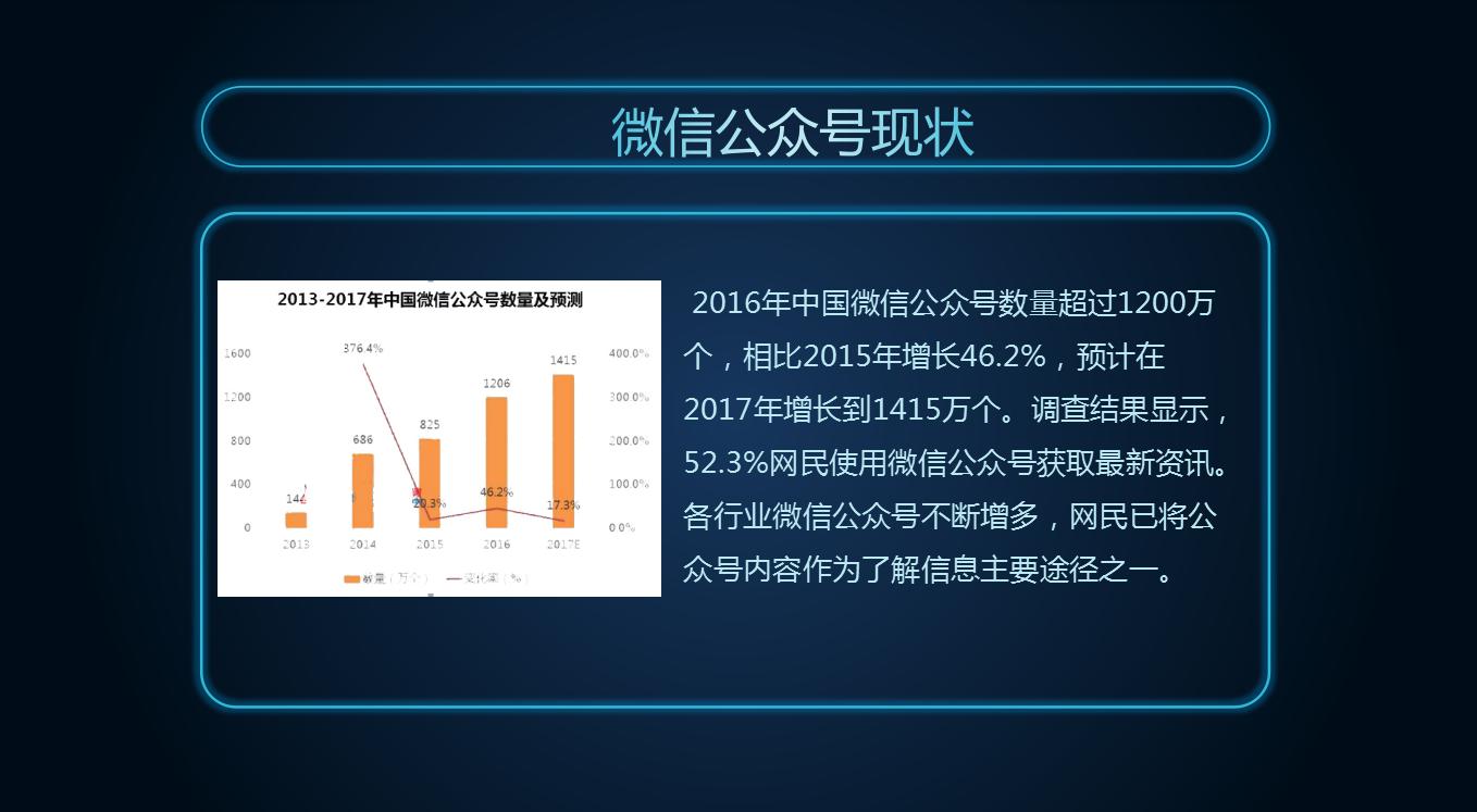 首款微信小程序案例分析展示