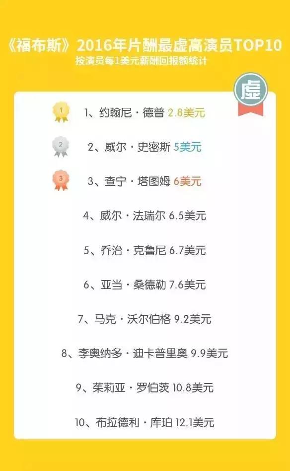 最值得一看的40部佳片,2020年十大佳片盘点