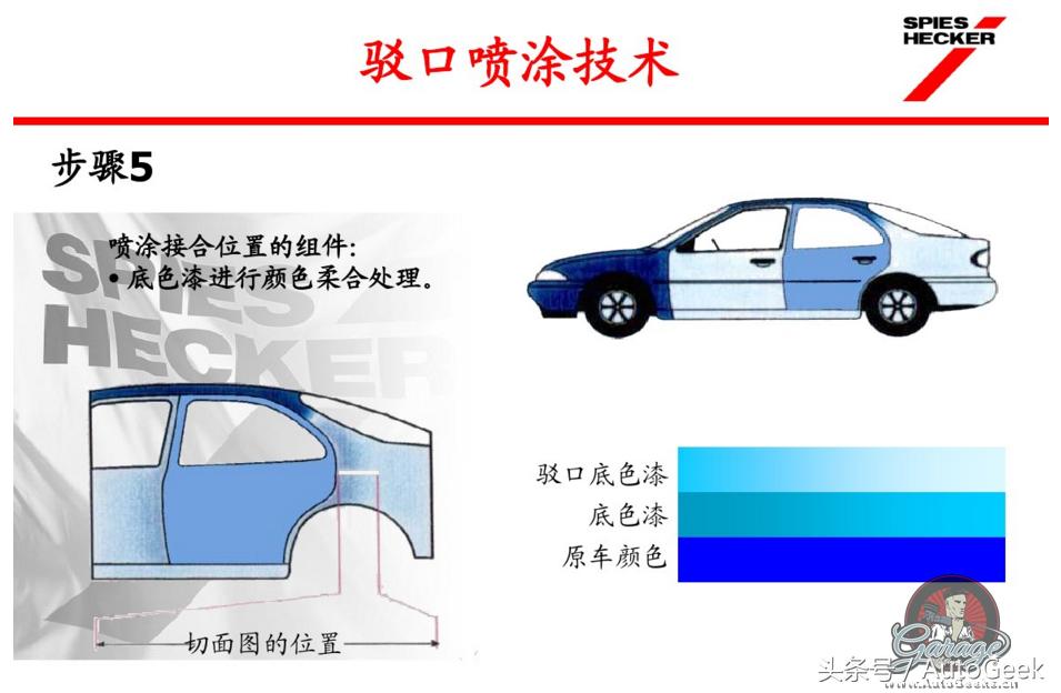 汽车快速补漆用什么钣金灰,汽车快速修补漆技术视频