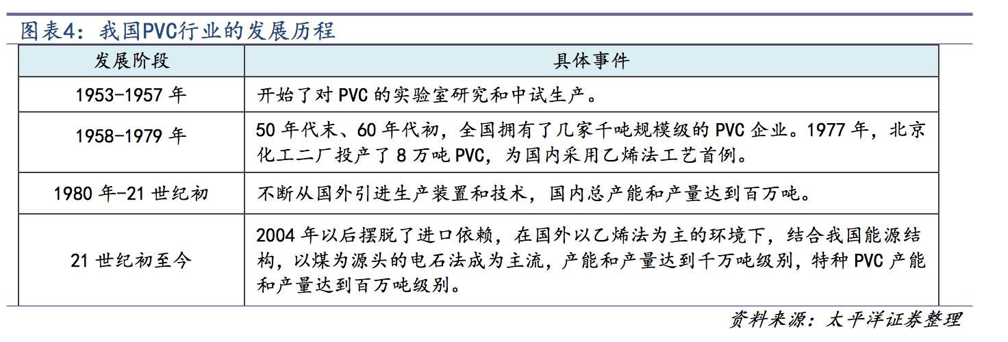氯碱化工行业现状和前景,氯碱化工行业最新现状和前景