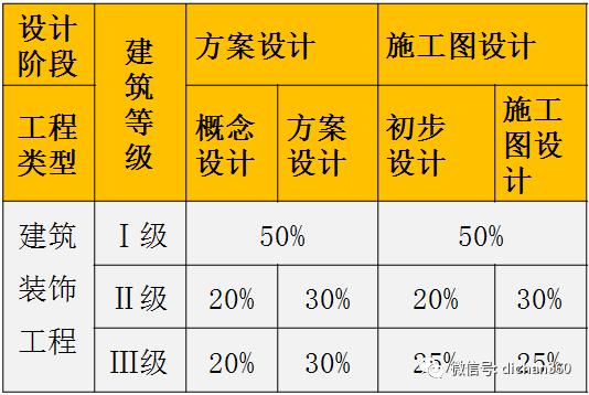 郑州室内装修设计收费,室内装修设计怎么收费