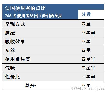 法国祛痘面膜排行榜,法国美白面膜好用推荐