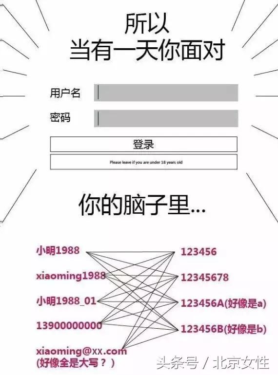 乐活|密码多到崩溃怎么记？管理密码有妙招