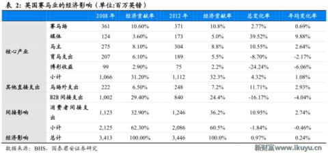 赛马在中国的前景,赛马在中国发展
